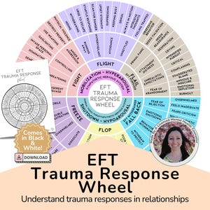 EFT Trauma Response Wheel: Feelings & Emotions Chart, Therapist Poster (Digital Download)