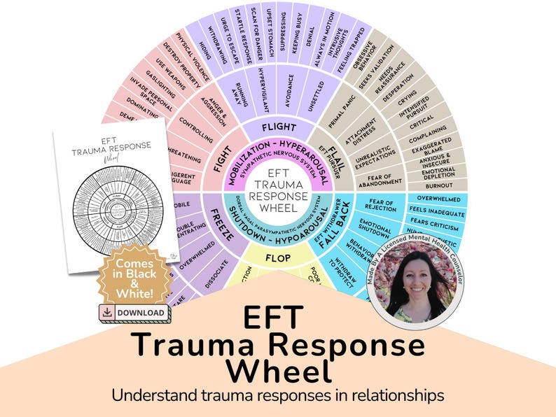 EFT Trauma Response Wheel infographic showing fight, flight, freeze, and fawn responses with emotions, triggers, and needs. Perfect for trauma survivors, people healing anxious attachment, or learning self-regulation. Great tool for therapists, coaches, or anyone improving emotional intelligence and relationship communication.