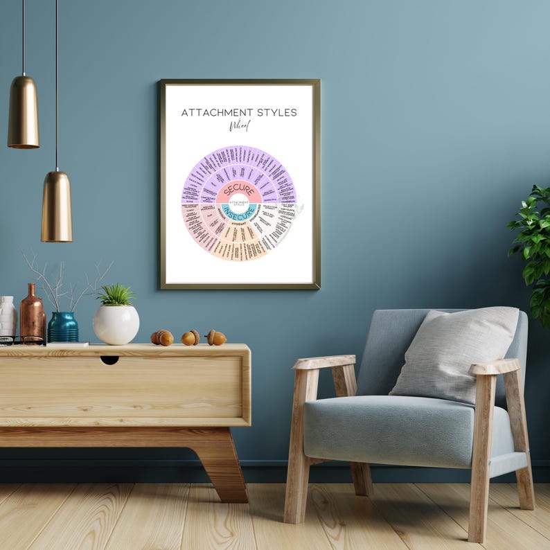 Attachment theory wall art for people learning about their attachment style and working toward secure connection. This wheel makes it easy to recognize anxious, avoidant, and fearful-avoidant patterns so you can shift to healthier communication and self-soothing skills. Printable PDF for instant download.