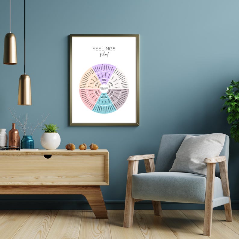 Feelings Wheel Poster With Emotion Functions | Therapy Tool, Emotion ...