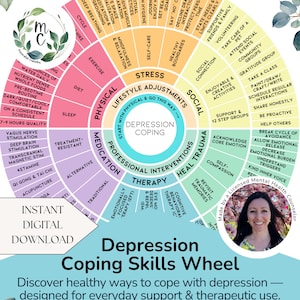 May include: A colorful circular infographic titled "Depression Coping Skills Wheel" with sections on lifestyle adjustments, therapy, and social connections. The image includes text such as "Instant Digital Download" and "Discover healthy ways to cope with depression".