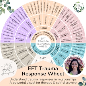 EFT Trauma Response Wheel, Feelings Wheel, Emotion Wheel, Relational Trauma Chart, Fight Flight Freeze, Nervous System Poster DIGITAL