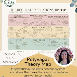 Puede incluir: Una descarga digital del Mapa de la Teoría Polivagal, una guía para comprender el sistema nervioso. El mapa incluye secciones sobre marcadores, emociones y estados corporales, con el texto "Descarga digital instantánea".