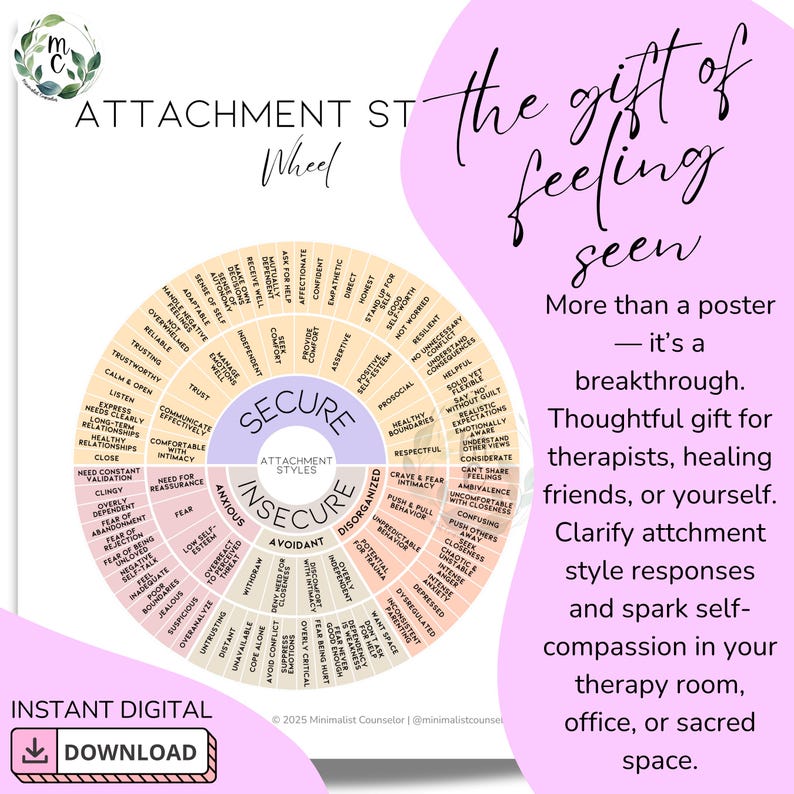 Psychoeducational attachment infographic to use as a visual guide for learning about attachment theory. Explains the four styles — secure, anxious, avoidant, and disorganized — in clear, easy-to-read language. Helpful for therapists, social workers, psychology students, and individuals interested in personal growth.