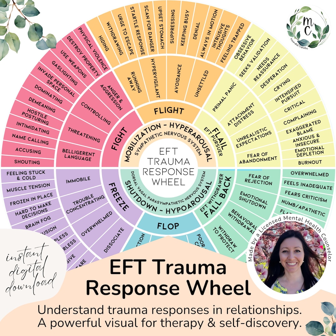 EFT Trauma Response Wheel: Therapist Counseling Tool (digital Download ...