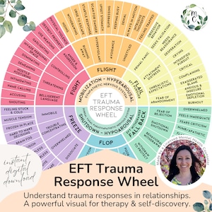EFT Trauma Response Wheel, Feelings Wheel, Emotion Wheel, Relational Trauma Chart, Fight Flight Freeze, Nervous System Poster DIGITAL