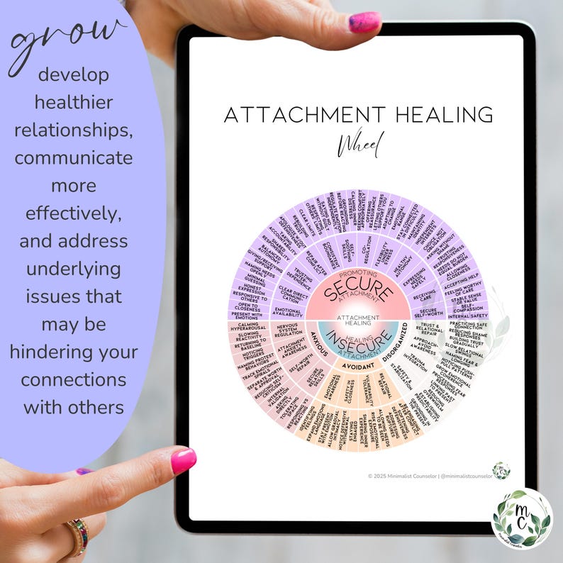 Attachment Styles Healing Wheel Poster Worksheet | Therapy Tool to ...