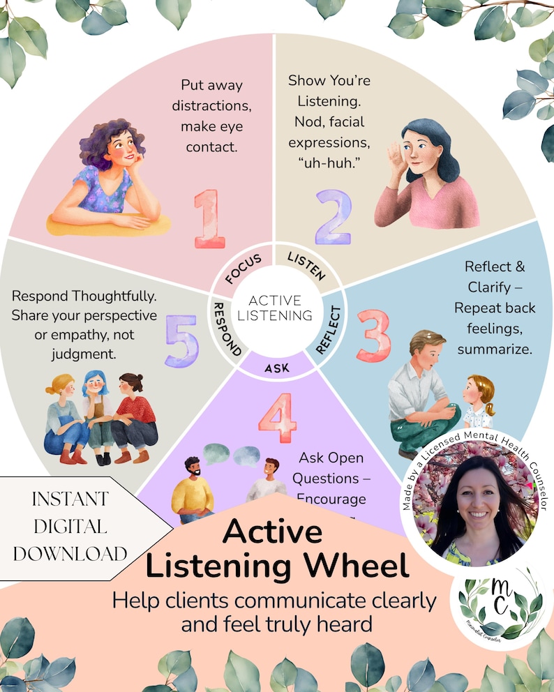 Active Listening Worksheet & Infographic | Communication Skills ...