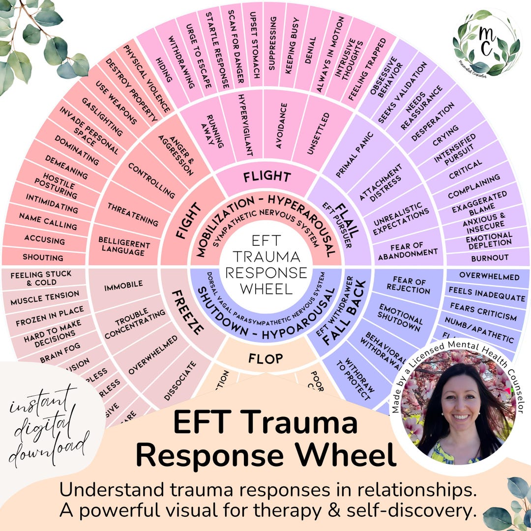 EFT Trauma Response Wheel: Therapy Chart for Emotional Awareness ...