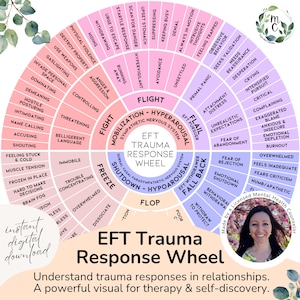 EFT Trauma Response Wheel, Feelings Wheel, Emotion Wheel, Relational Trauma Chart, Fight Flight Freeze, Nervous System Poster DIGITAL