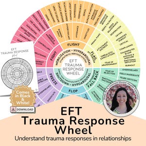 EFT Trauma Response Wheel: Therapist Counseling Tool (Digital Download)