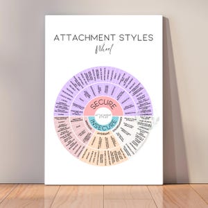 Printable attachment styles chart explaining how secure, anxious, avoidant, and disorganized attachment show up in relationships. Ideal for people working on self-awareness, healing attachment wounds, or understanding relationship patterns. Great visual tool for therapists, coaches, and personal growth seekers.