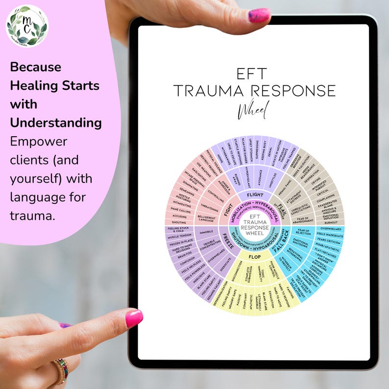 EFT Trauma Response Wheel: Feelings & Emotions Chart, Therapist Poster ...