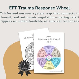 EFT Trauma Response Wheel infographic showing Fight, Flight, Flail, Freeze, Flop, and Fall Back trauma responses with nervous system states and attachment patterns.