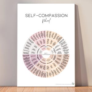 Self-compassion exercise PDF for anxiety, shame, and emotional healing.