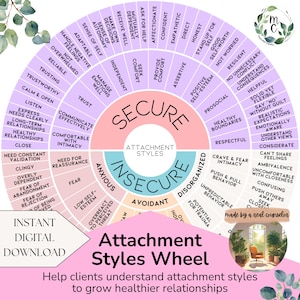 Attachment Styles Wheel | Feelings Wheel Print | Emotions Chart for Therapy | Anxious & Secure Attachment | Digital Download Poster