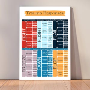 Trauma Response Chart in Boho, Emotions Poster, Feelings Chart, Fight Flight Freeze Digital Download, Therapy Aid, Trauma Informed Care
