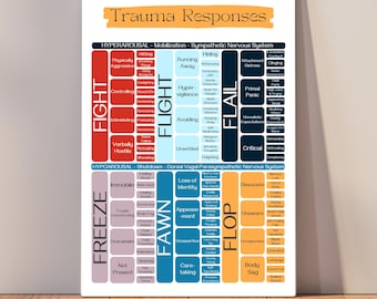 Trauma Response Chart: Boho Therapy Aid (Digital Download)