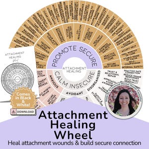 Attachment Styles Healing Wheel Poster Worksheet | Therapy Tool to Promote Secure Attachment & Heal Anxious Avoidant Disorganized Attachment