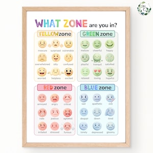 Zones of Regulation Poster: Feelings Thermometer, Calm Down Corner (Digital Download)