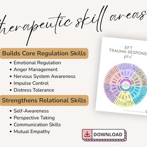 Educational trauma response chart organizing emotions, behaviors, and body sensations into six nervous system survival patterns for therapy clients.