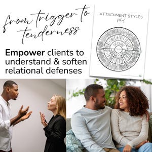 Attachment style wheel that breaks down behaviors and needs for secure, anxious-preoccupied, dismissive-avoidant, and fearful-avoidant attachment. Great for anyone doing inner child work, healing attachment trauma, or seeking healthier relationships. Printable digital download for personal or professional use.