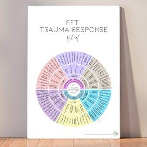 Printable trauma response chart based on EFT, mapping fight, flight, freeze, and fawn patterns to emotions and core needs. Helps individuals understand triggers, build safety, and heal relationship patterns. Ideal for therapy, self-help, nervous system regulation, and trauma recovery work.