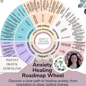 May include: Anxiety Healing Roadmap Wheel digital download. The circular graphic features sections on physical, lifestyle, medication, and professional interventions. Includes text on wellness, exposure, and heal trauma. A photo of a woman is in the lower right corner.