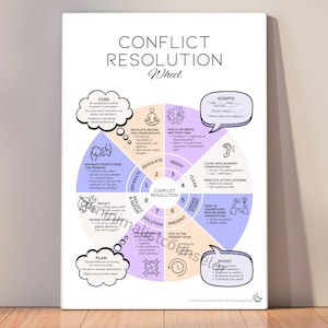 Feelings wheel and conflict resolution tool for anger management and couples therapy