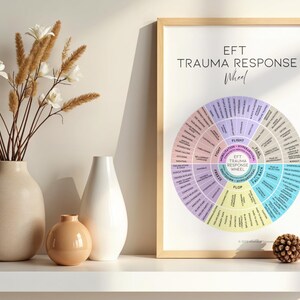 Trauma-informed therapy resource illustrating hyperarousal and hypoarousal nervous system responses alongside attachment behaviors and emotional experiences.