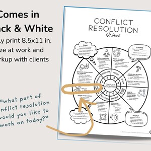 conflict resolution worksheet poster infographic for active listening and restoring relationships