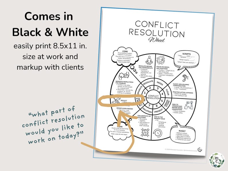 conflict resolution worksheet poster infographic for active listening and restoring relationships