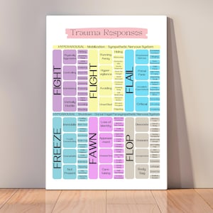 Trauma Response Chart in Pastel, Emotions Poster, Feelings Chart, Fight Flight Freeze Digital Download, Therapy Aid, Trauma Informed Care