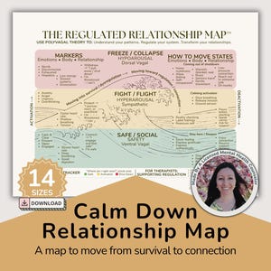 Polyvagal Theory Calm Down Worksheet for Relationships | Nervous System Regulation Worksheet | Trauma-Informed Therapy Poster