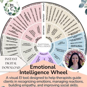 May include: A circular Emotional Intelligence Wheel diagram with text sections on self-awareness, regulation, and social skills. Features the text 'Instant Digital Download'. The image is designed to help therapists.