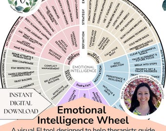 Emotional Intelligence Wheel for Therapy | Counseling Printable Worksheet for Self Awareness, Self Regulation, Empathy & Social Skills