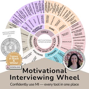Motivational Interviewing Wheel–MI Counseling Tool for Therapists & Addiction Counselors, Oars, Stages of Change, PACE Visual Guide, DIGITAL