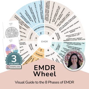 EMDR Wheel Therapy Worksheet | EMDR Training Resource for Trauma Therapy, Nervous System Regulation & Trauma-Informed Care