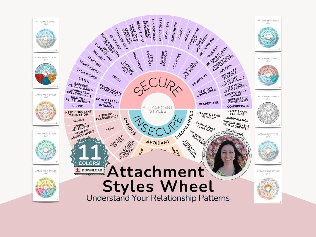 Secure Insecure Wheel Attachment Styles Wheel | Feelings Wheel for Attachment Therapy ...