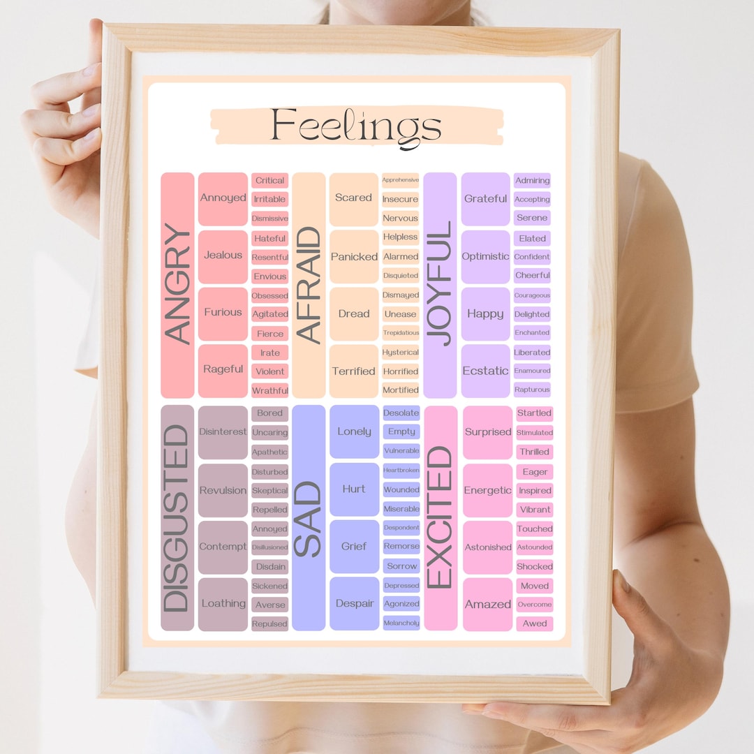 Sentimental Bar Chart Feelings Chart Poster: Emotional Awareness Therapy Tool (digital ...