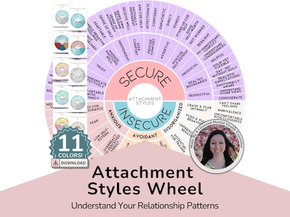 Attachment Styles Wheel | Feelings Wheel for Attachment Therapy | Anxious Avoidant Secure Attachment | Therapy Worksheet | Printable