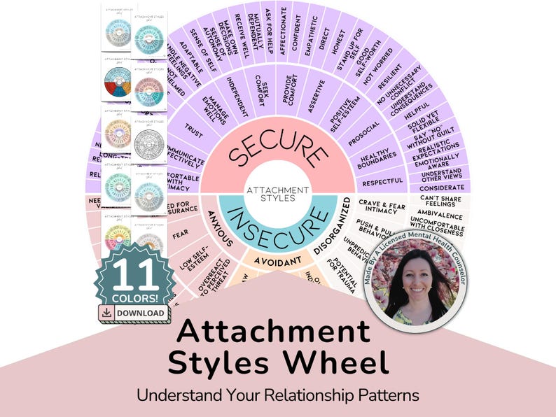 Attachment Styles Wheel infographic showing secure, anxious-preoccupied, dismissive-avoidant, and fearful-avoidant attachment patterns. Perfect for anyone exploring their relationship style, healing from anxious attachment, or learning about attachment theory. Great for therapy clients, self-help work, or as a visual reference in counseling sessions.