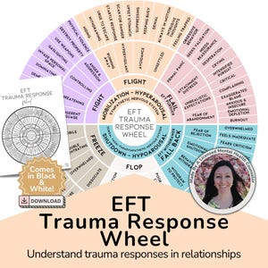 EFT Trauma Response Wheel: Therapist Emotion Chart (Digital Download)