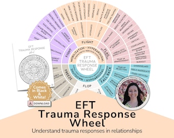 EFT Trauma Response Wheel: Therapist Emotion Chart (Digital Download)