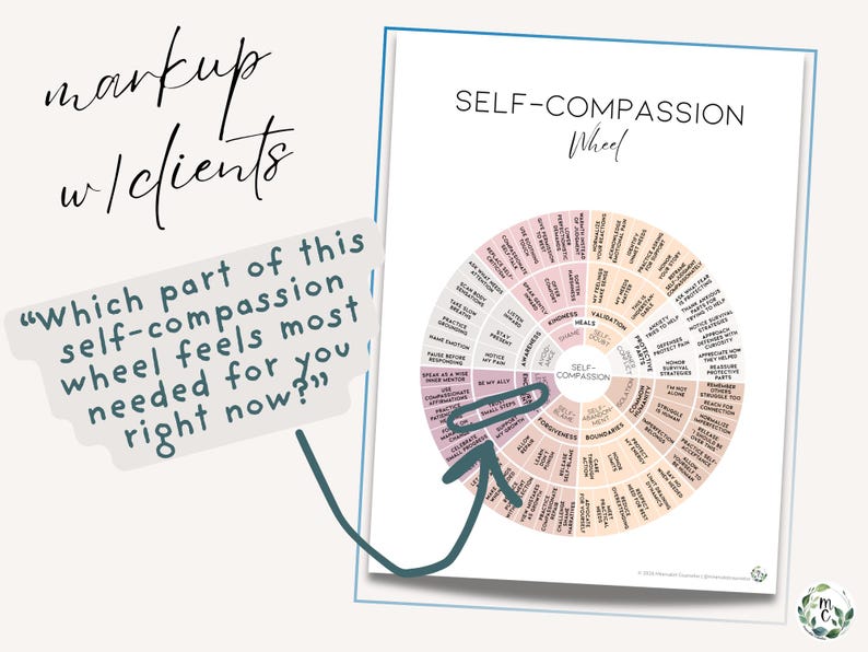 Printable feelings wheel inspired self compassion tool for trauma therapy, coping skills, and self love