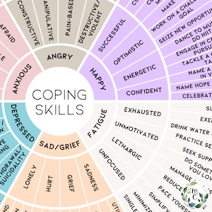 Printable coping skills infographic designed by a counselor. Easy-to-read wheel format helps teach emotional regulation, stress relief, and healthy coping habits for all ages.