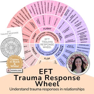 EFT Trauma Response Wheel: Therapy Chart for Emotional Awareness (Digital Download)