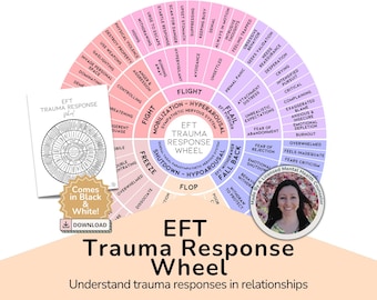 EFT Trauma Response Wheel: Therapy Chart for Emotional Awareness (Digital Download)