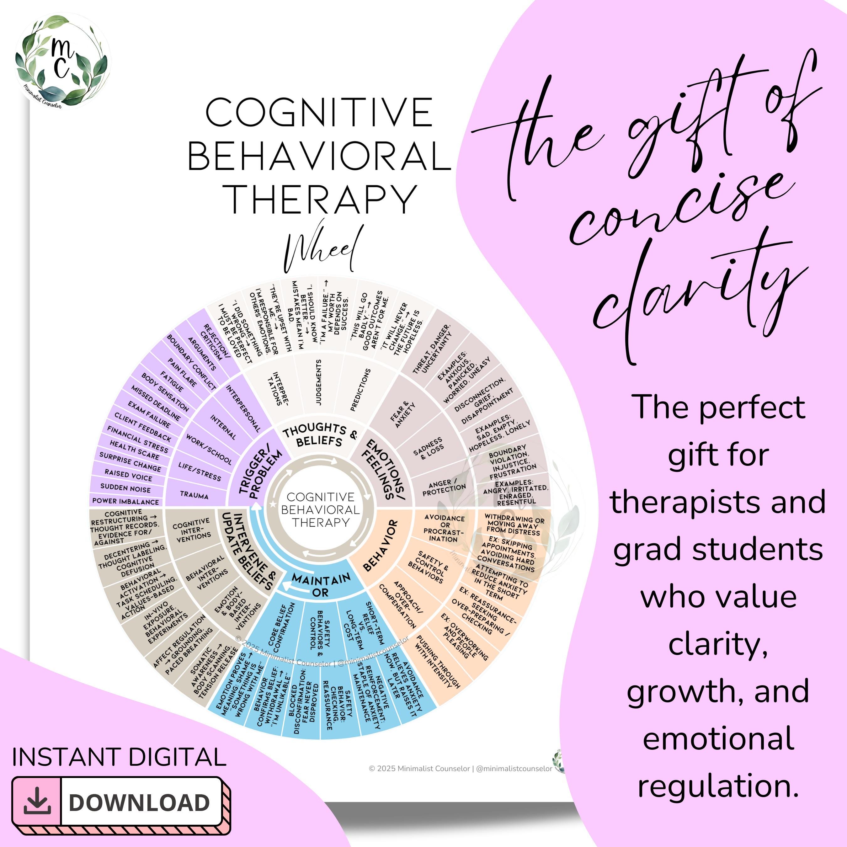 Cognitive Wheel.pdf CBT Wheel Poster | Cognitive Behavioral Therapy Tool for Therapists ...