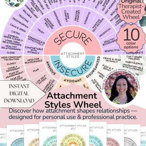 Attachment Styles Wheel Poster – Relationship & Emotions Chart for Therapy, Couples Counseling, and Personal Healing DIGITAL DOWNLOAD
